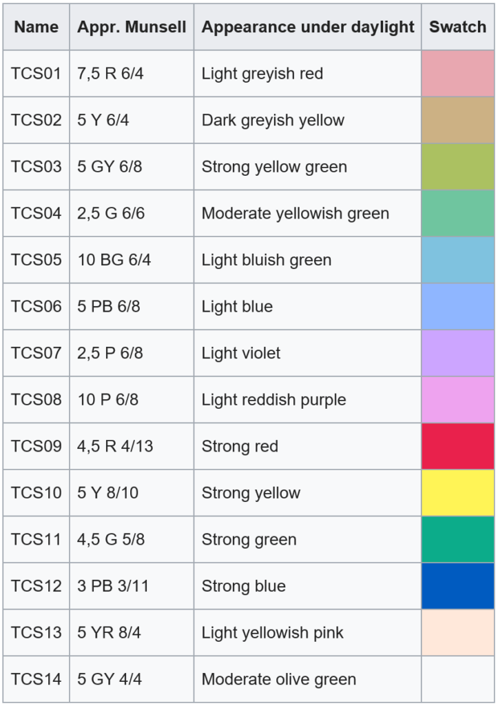 What is the Colour Rendering index 2